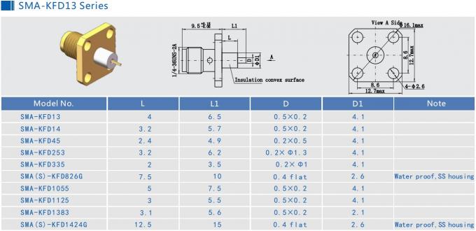Miniature Size SMA RF Connector Coaxial Cable Connectors For Aerospace